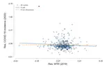 Navigating uncertainty: Do communicable diseases influence risk preferences?